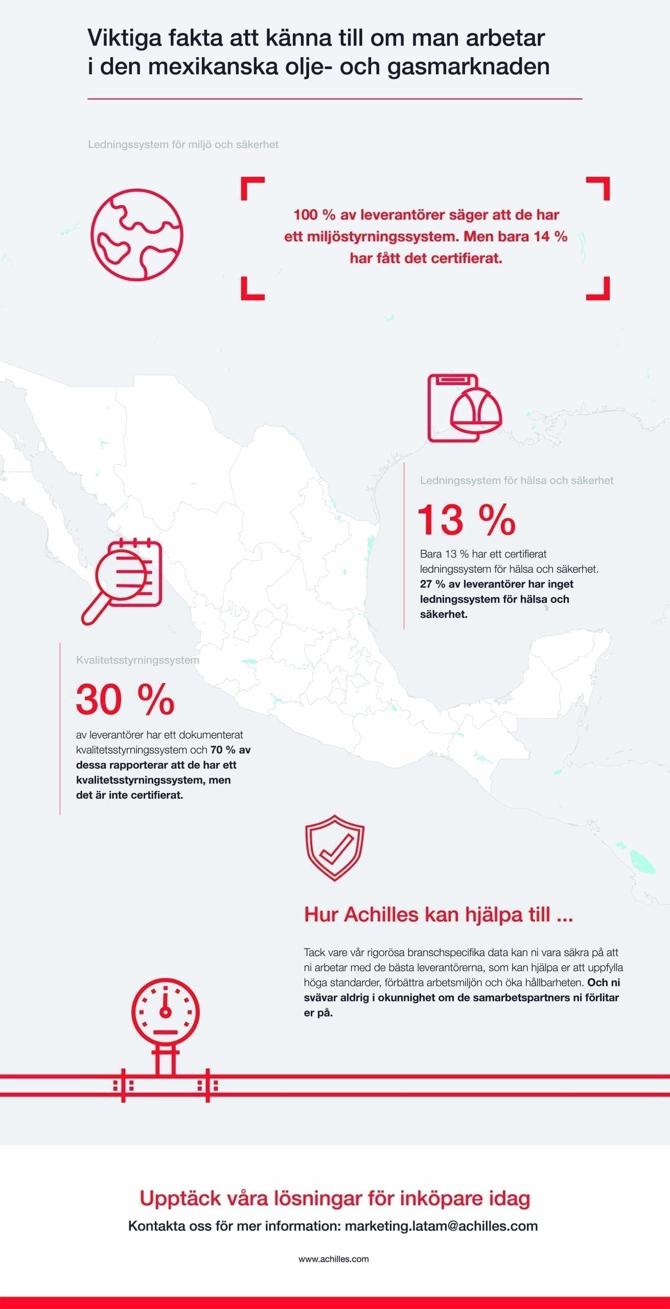 Infografik: Viktiga fakta om den mexikanska olje- och gasmarknaden