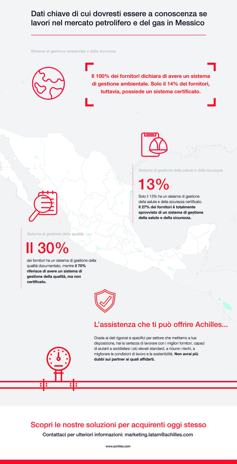 Infografiche: Dati Chiave del Settore Petrolifero Messicano