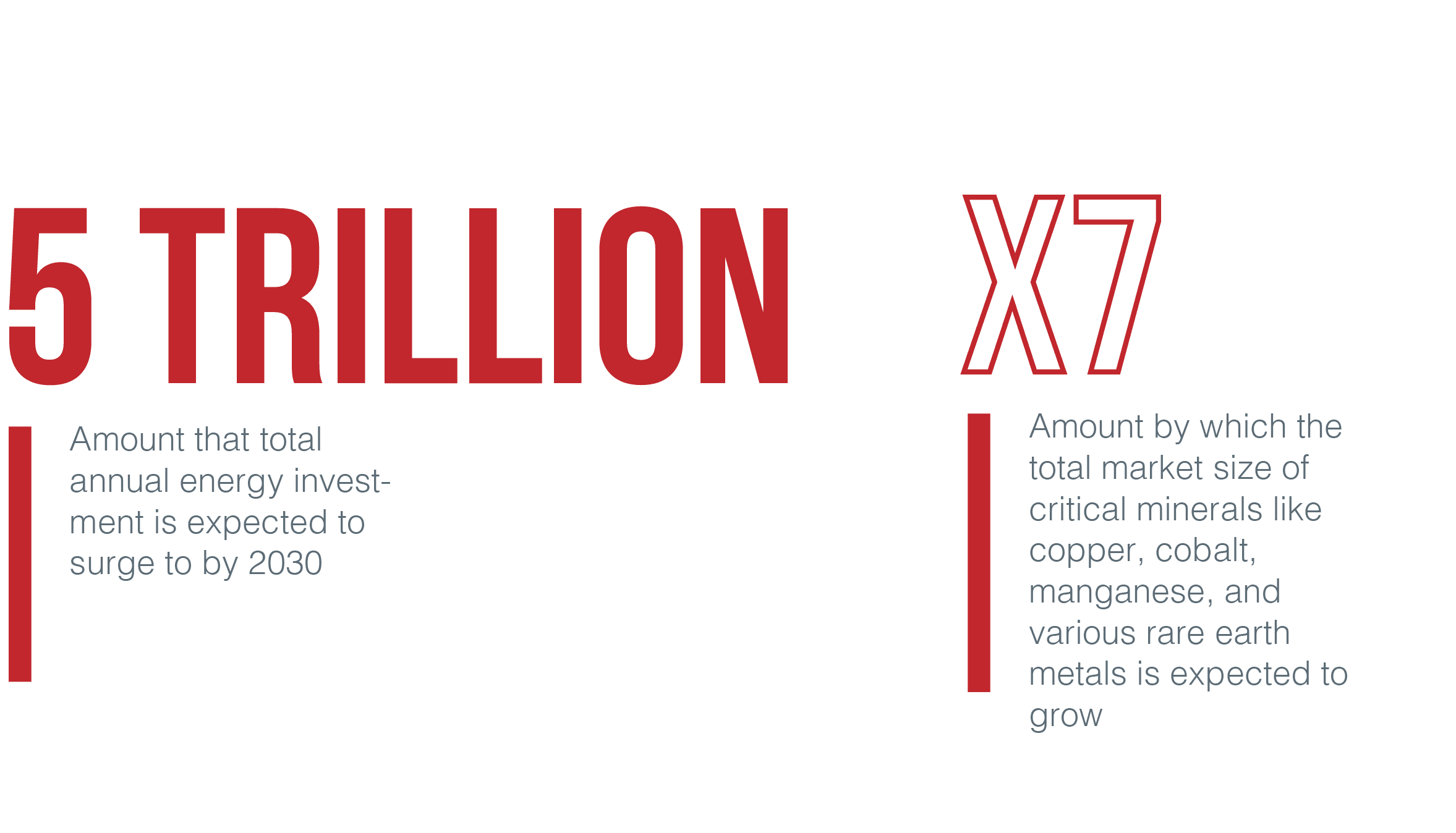 Enabling a just transition to net zero in the energy industry