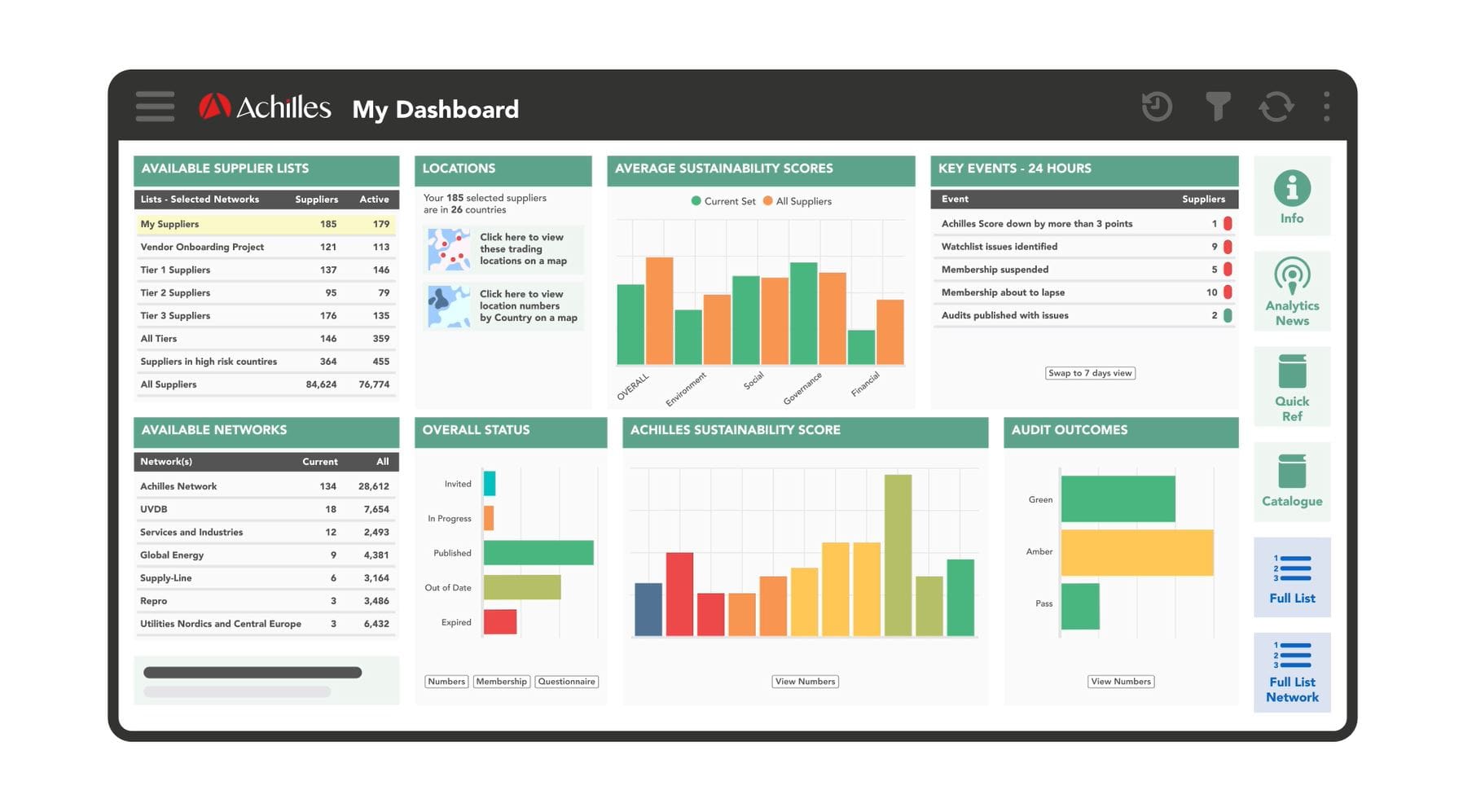 Analytics dashboard