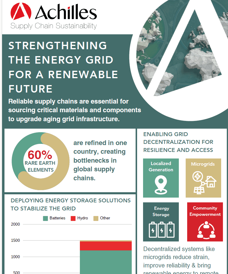 teaser of the infographic, header with green, red and gold text, graphs and icons