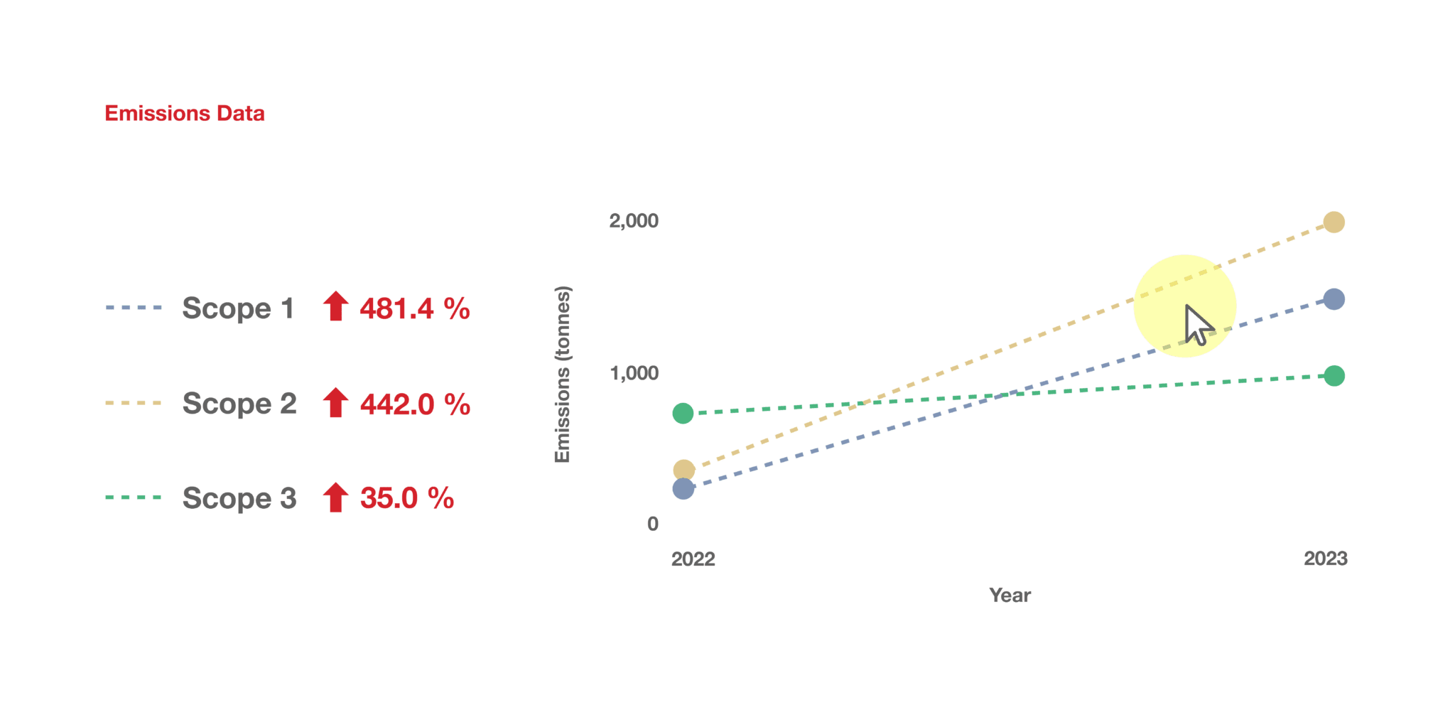 Get Your GHG Emissions Measured | Achilles Carbon Calculator