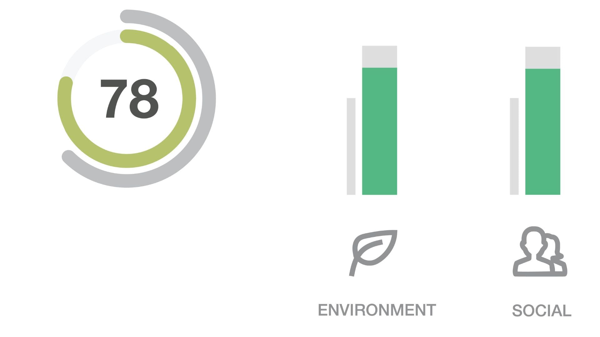 Achilles veröffentlicht neuen verbesserten Sustainability Score für mehr Transparenz in der Lieferkette und Leistungsverbesserung